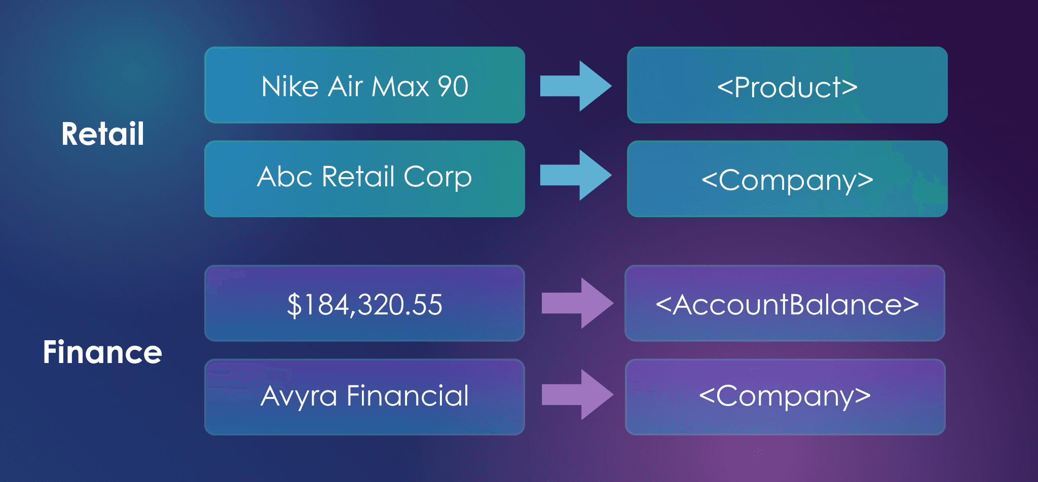 data obfuscation example