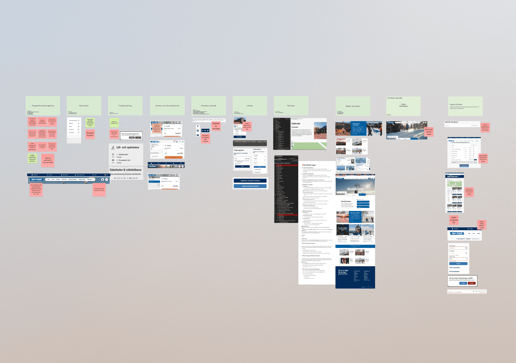Overview of a website analysis board in Miro showing multiple screenshots of web pages arranged in columns with notes and comments attached