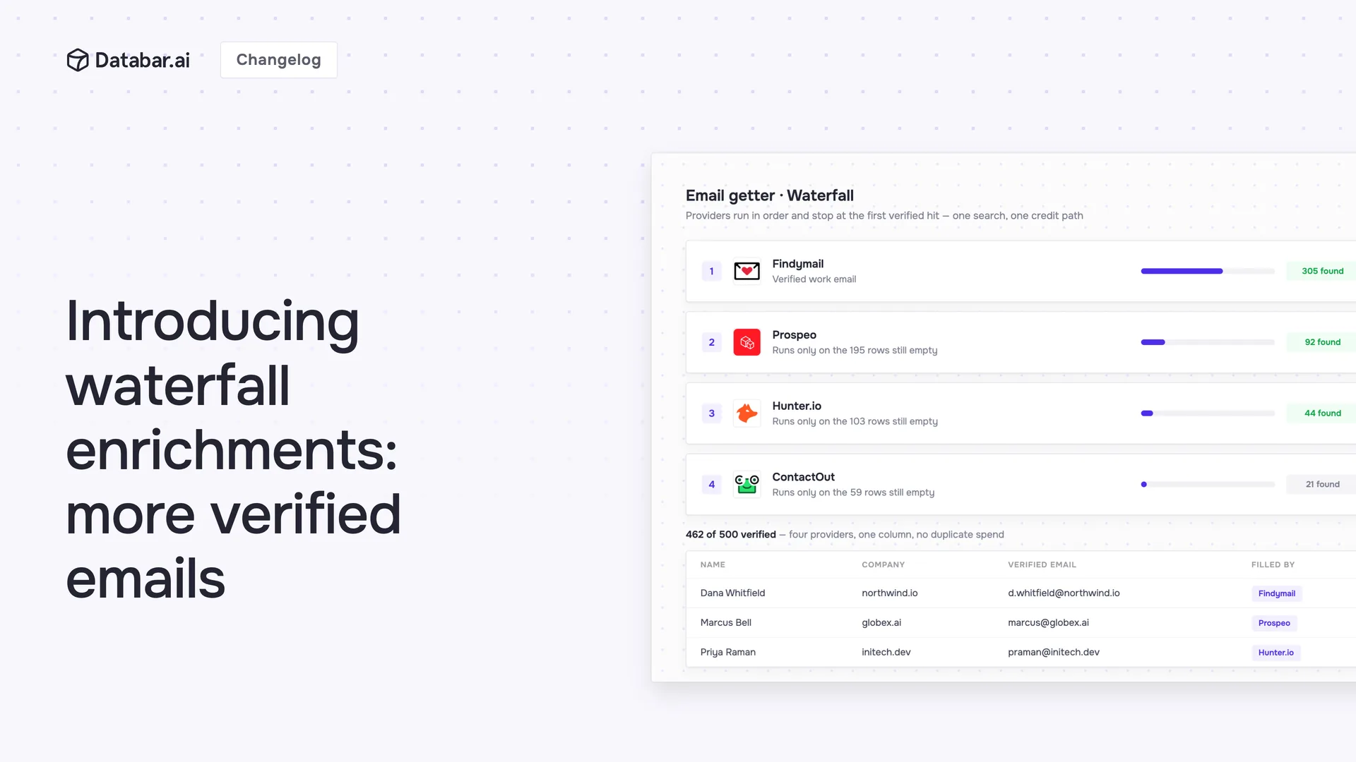 Databar waterfall enrichment — providers run in order and stop at the first verified email