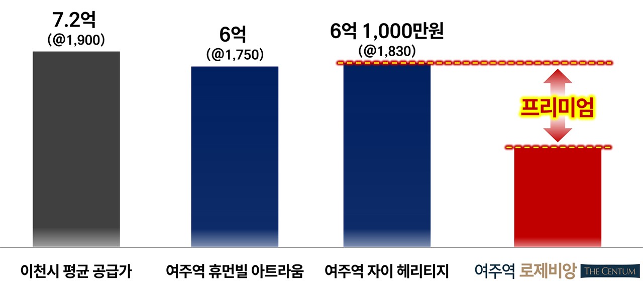 미래가치 4
