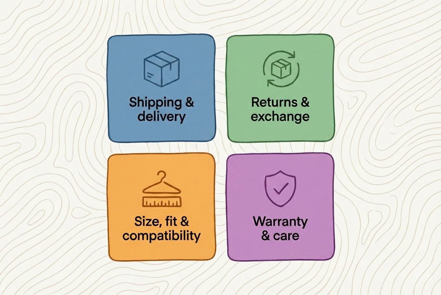 Grid showing the four question groups: shipping, returns, fit, warranty