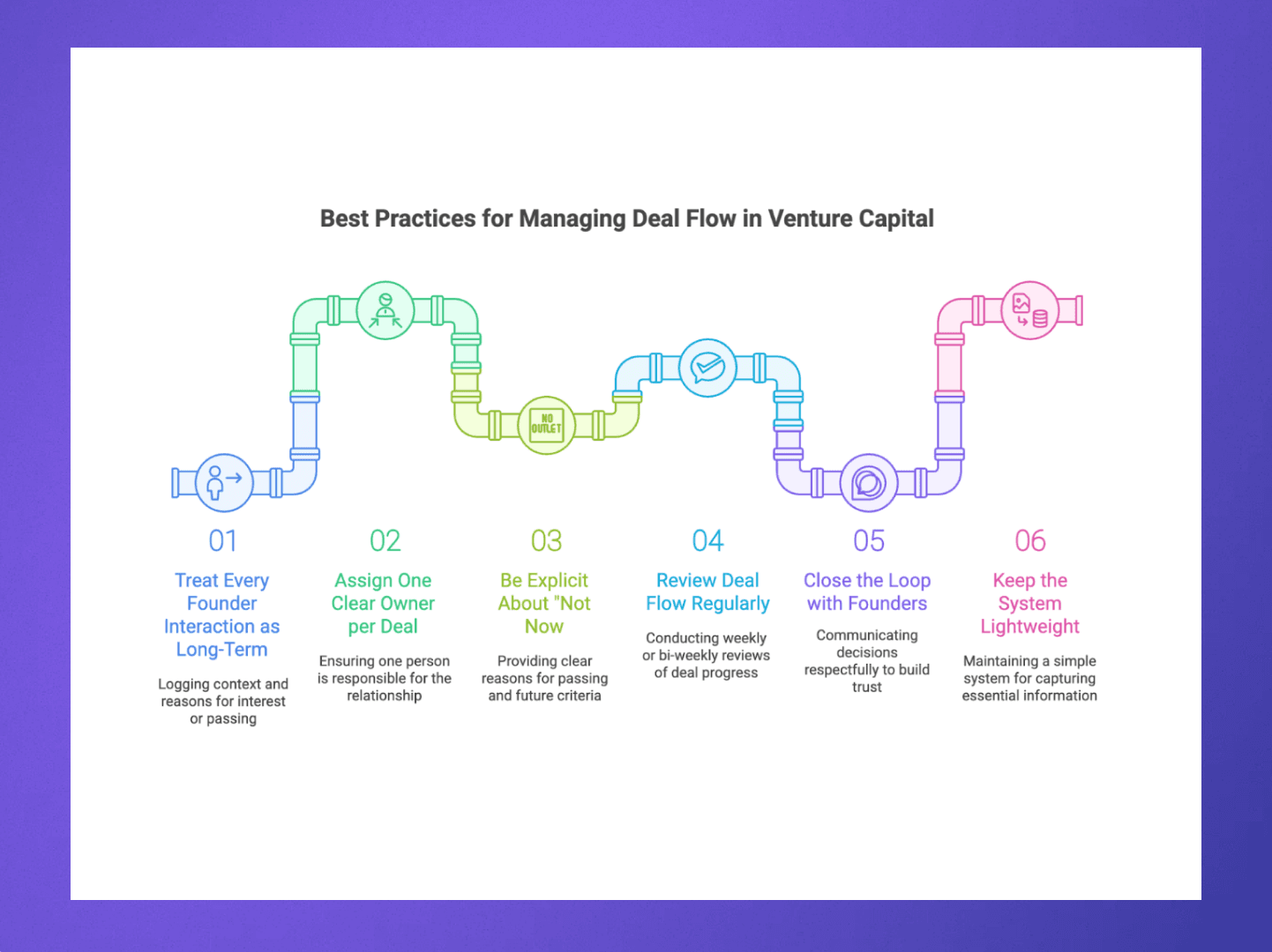 Best practices for managing deal flow in Venture Capital