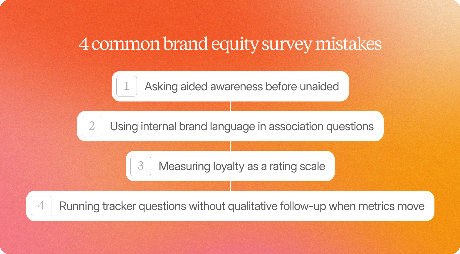 List titled "4 common brand equity survey mistakes": asking aided awareness before unaided, using internal brand language in association questions, measuring loyalty as a rating scale, and running tracker questions without qualitative follow-up when metrics move.
