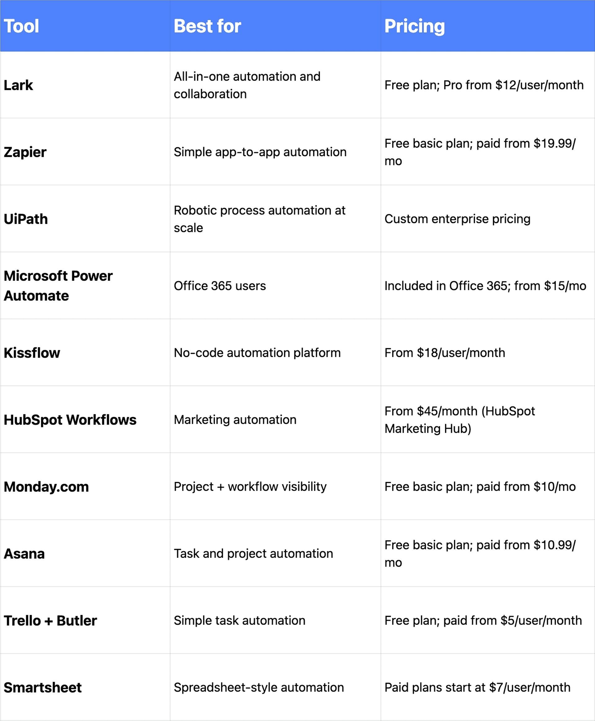 leading automation software