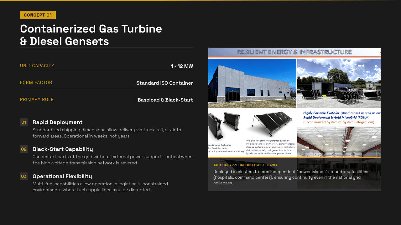 Containerized Gensets