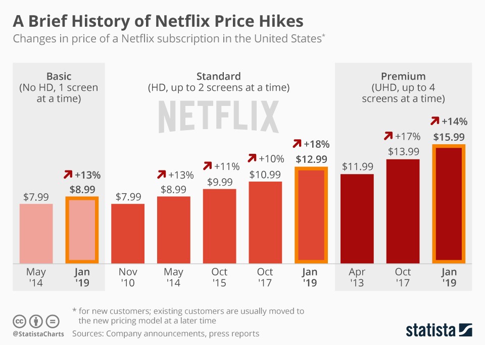 Subscription monetization monthly revenue