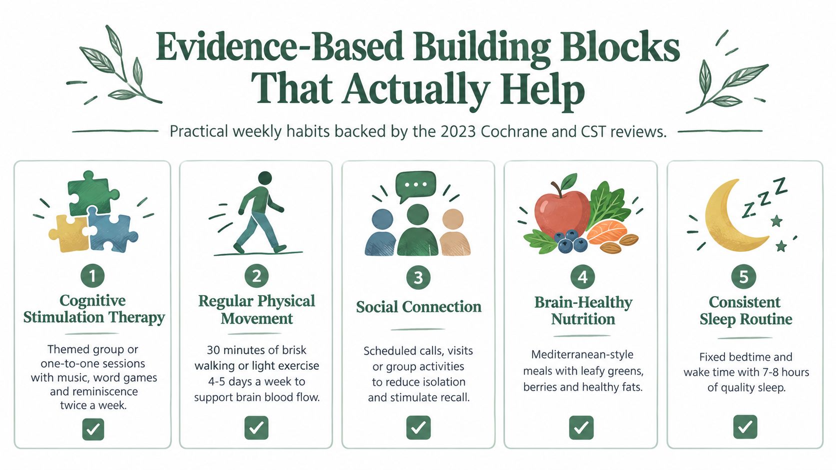 An infographic showing five evidence-based daily habits for better brain health and cognitive function.