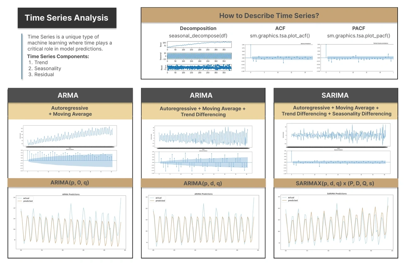 Towards Data Science
