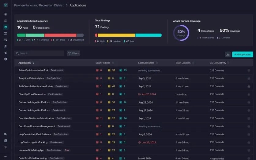 StackHawk tool