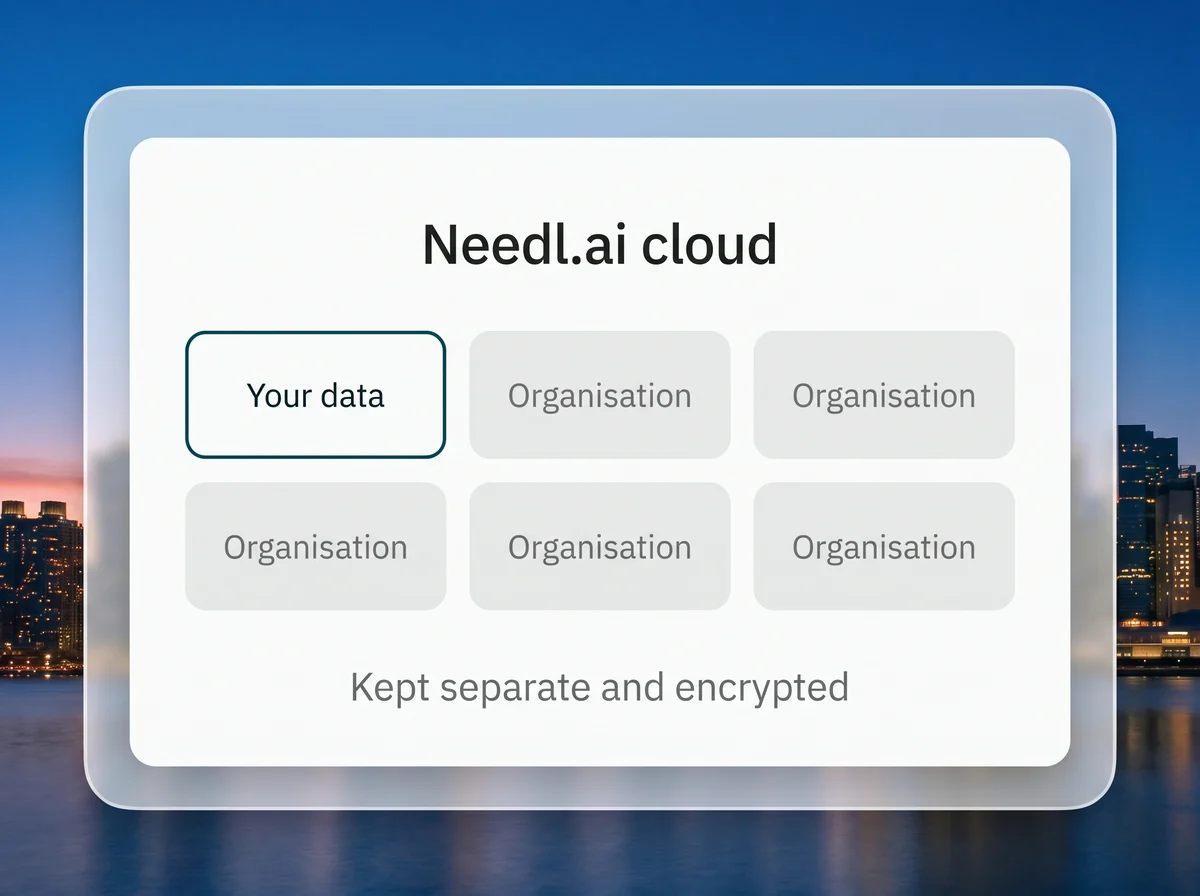 The Needl.ai cloud, with each organisation's data kept separate, encrypted and access-controlled