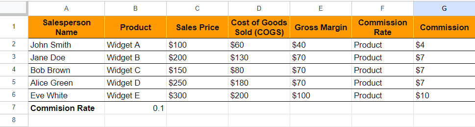 Gross Margin Commission Structure