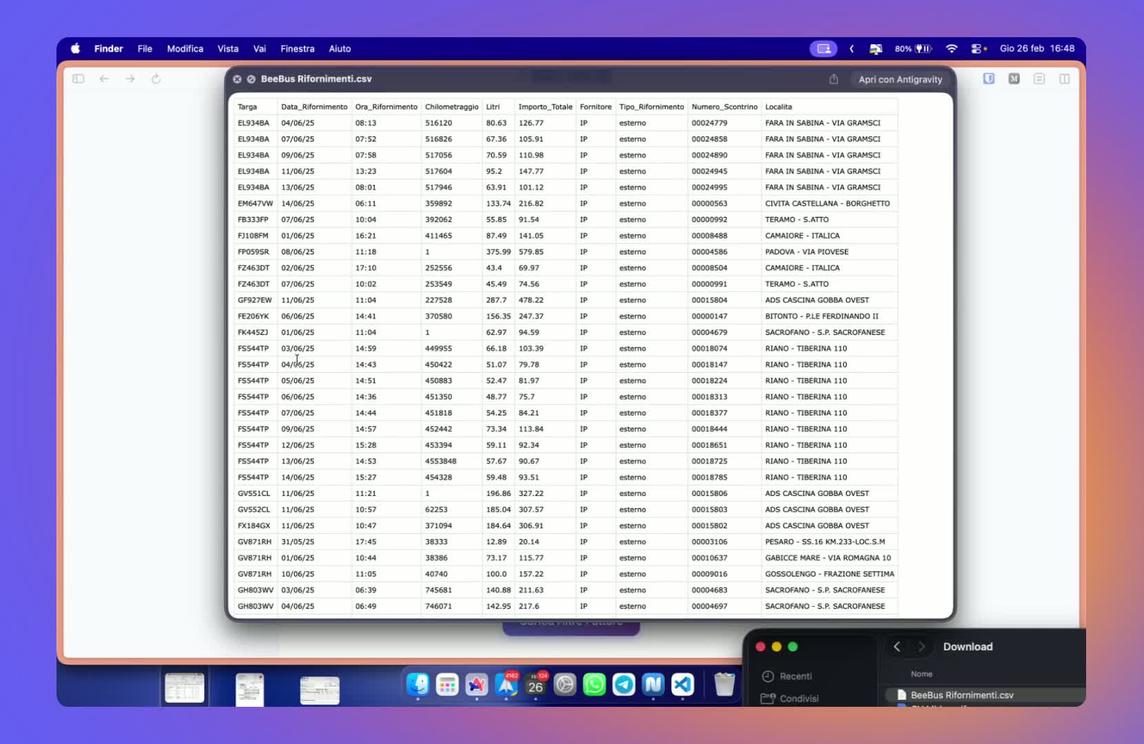 Utilizzo dei dati estratti