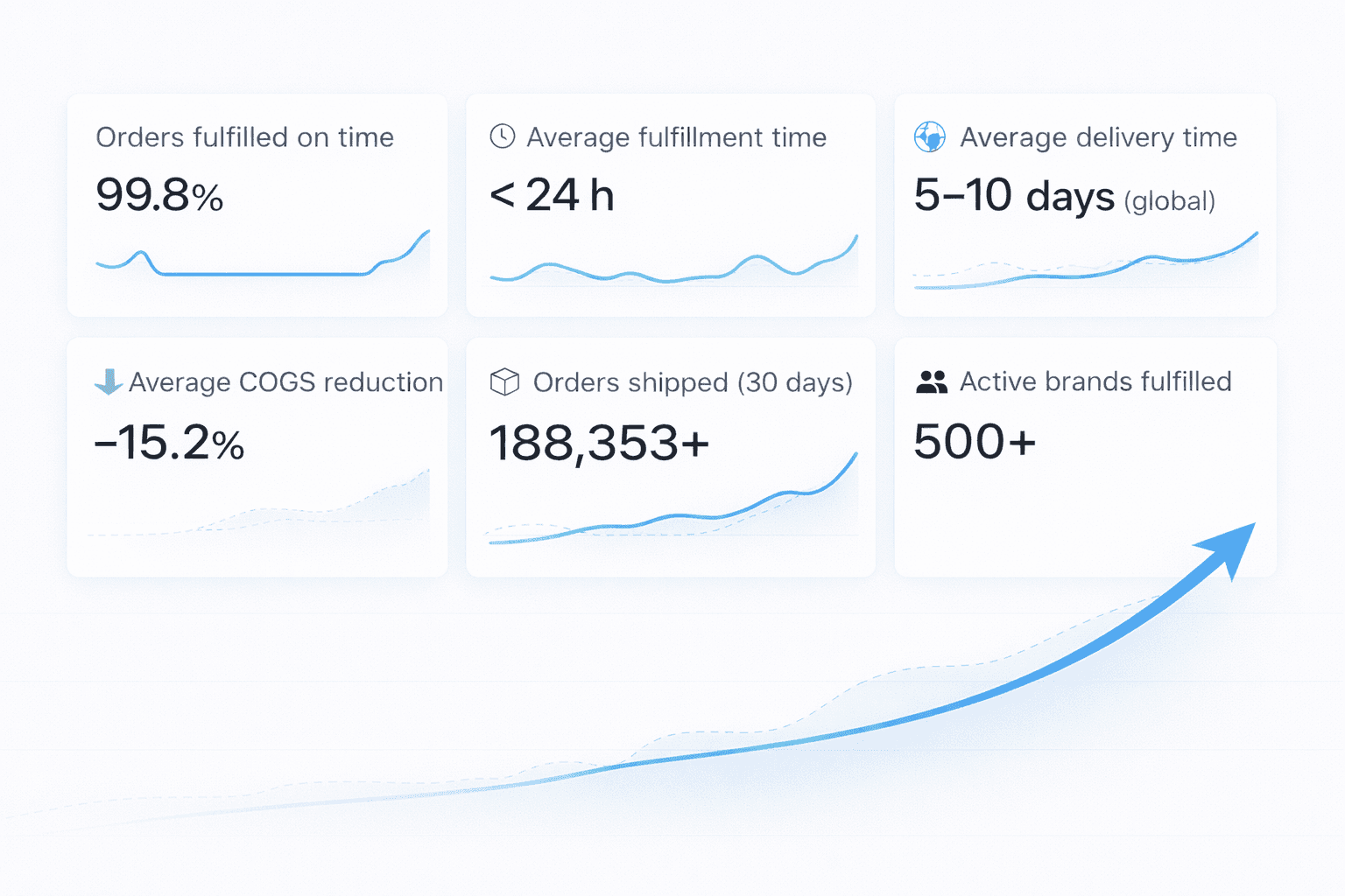 An image of Dreelio's dashboard
