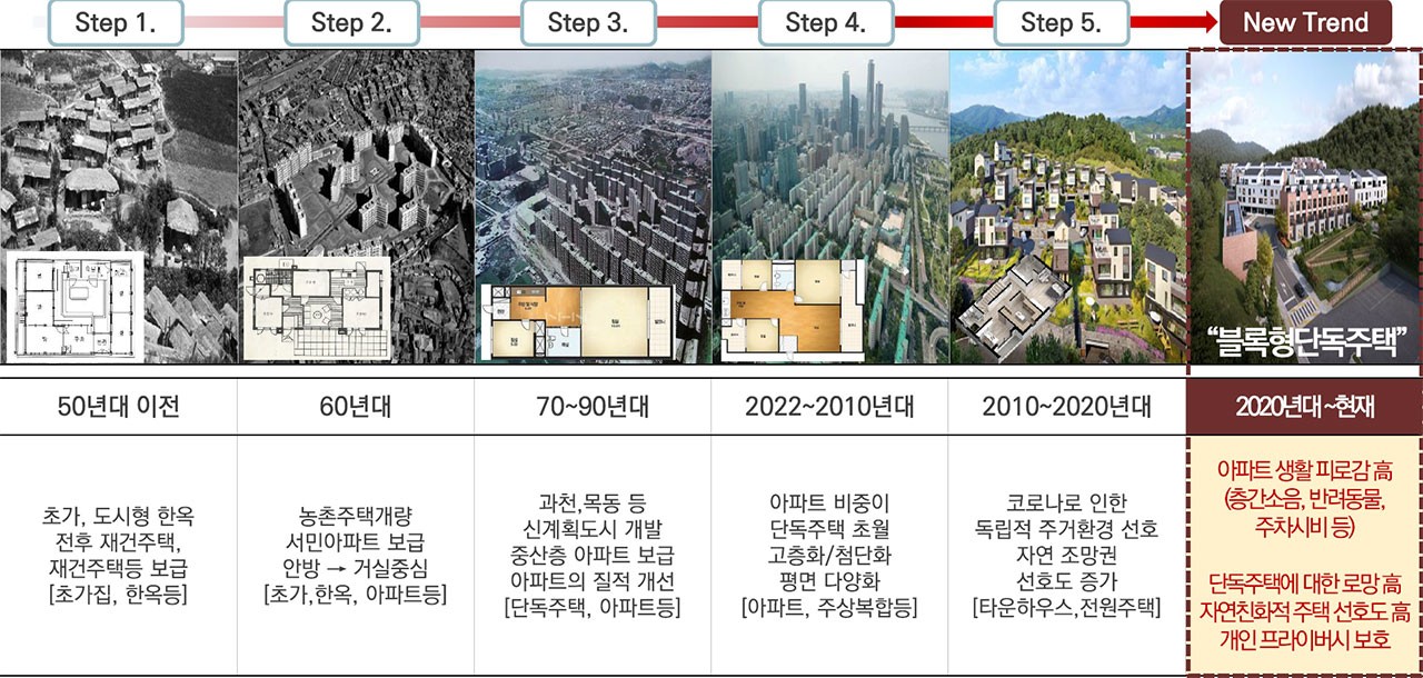 차별화1