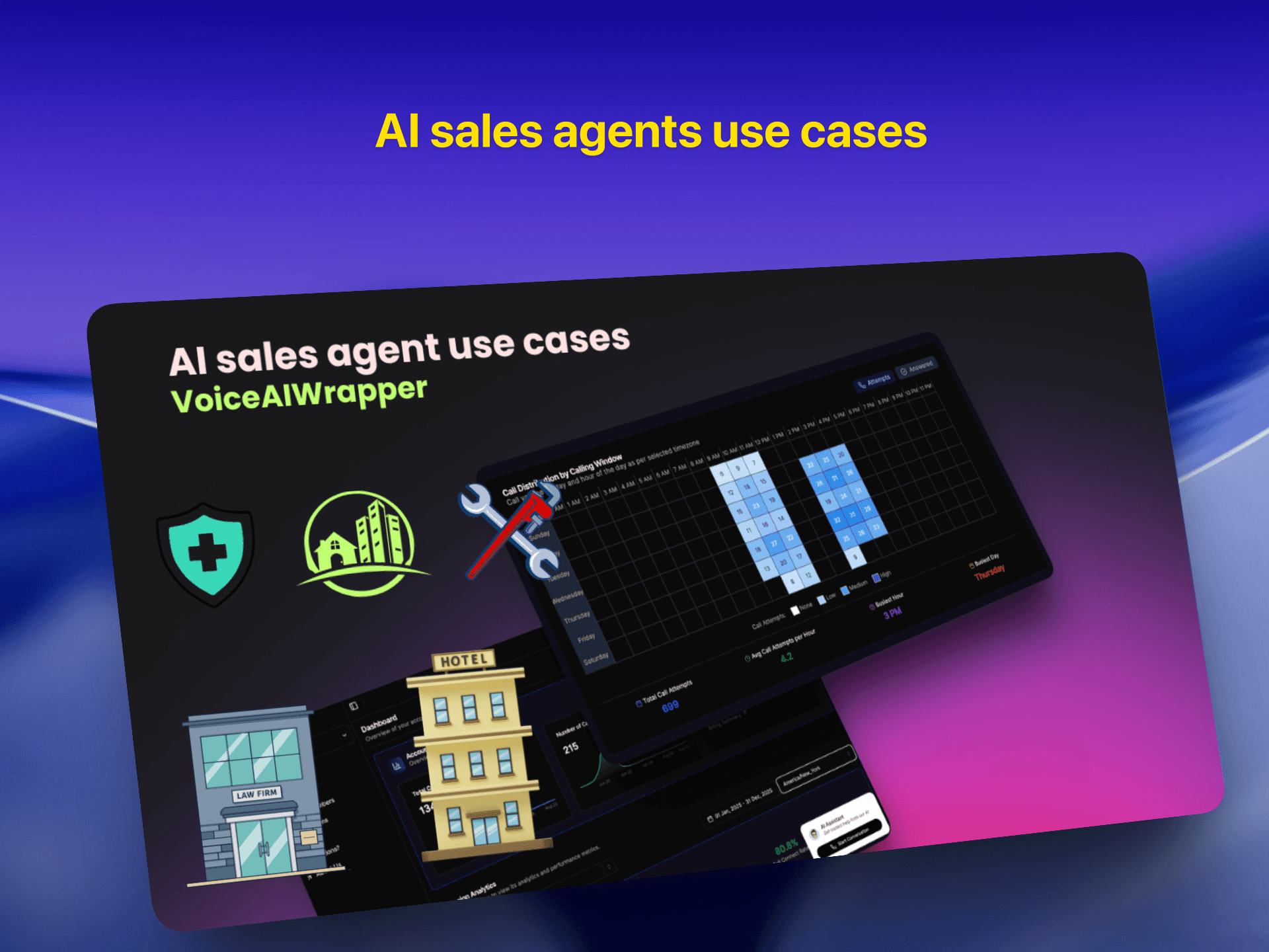 AI sales agent platform showing industry use cases including healthcare, real estate, maintenance, hospitality, and legal with analytics dashboard | VoiceAIWrapper