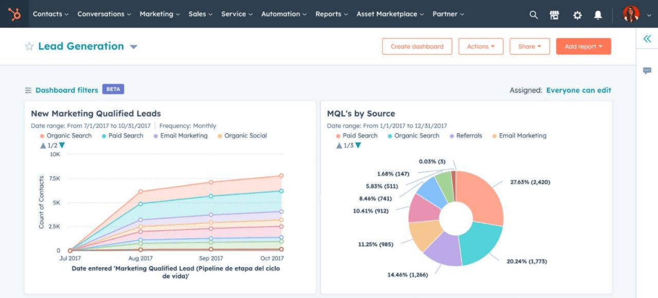hubspot forms