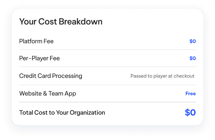 TeamLinkt cost breakdown showing zero platform and per-player fees for NFL Flag program operators