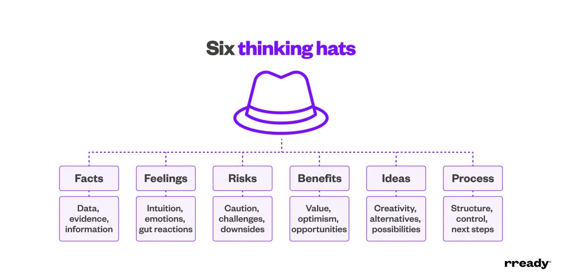 six-thinking-hats