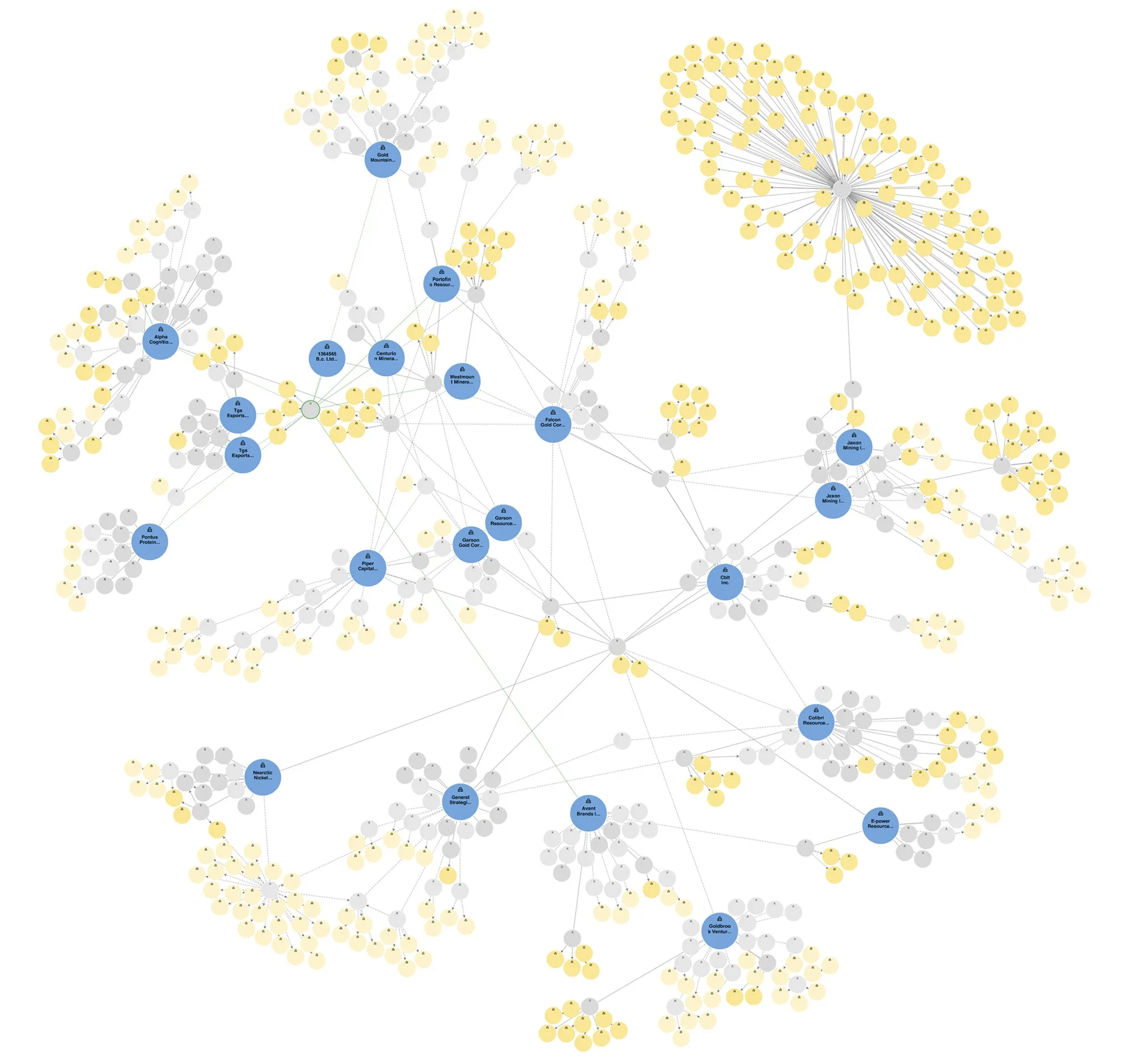 Interactive ownership graph mapping entities, holding companies, and control relationships across regulatory filings