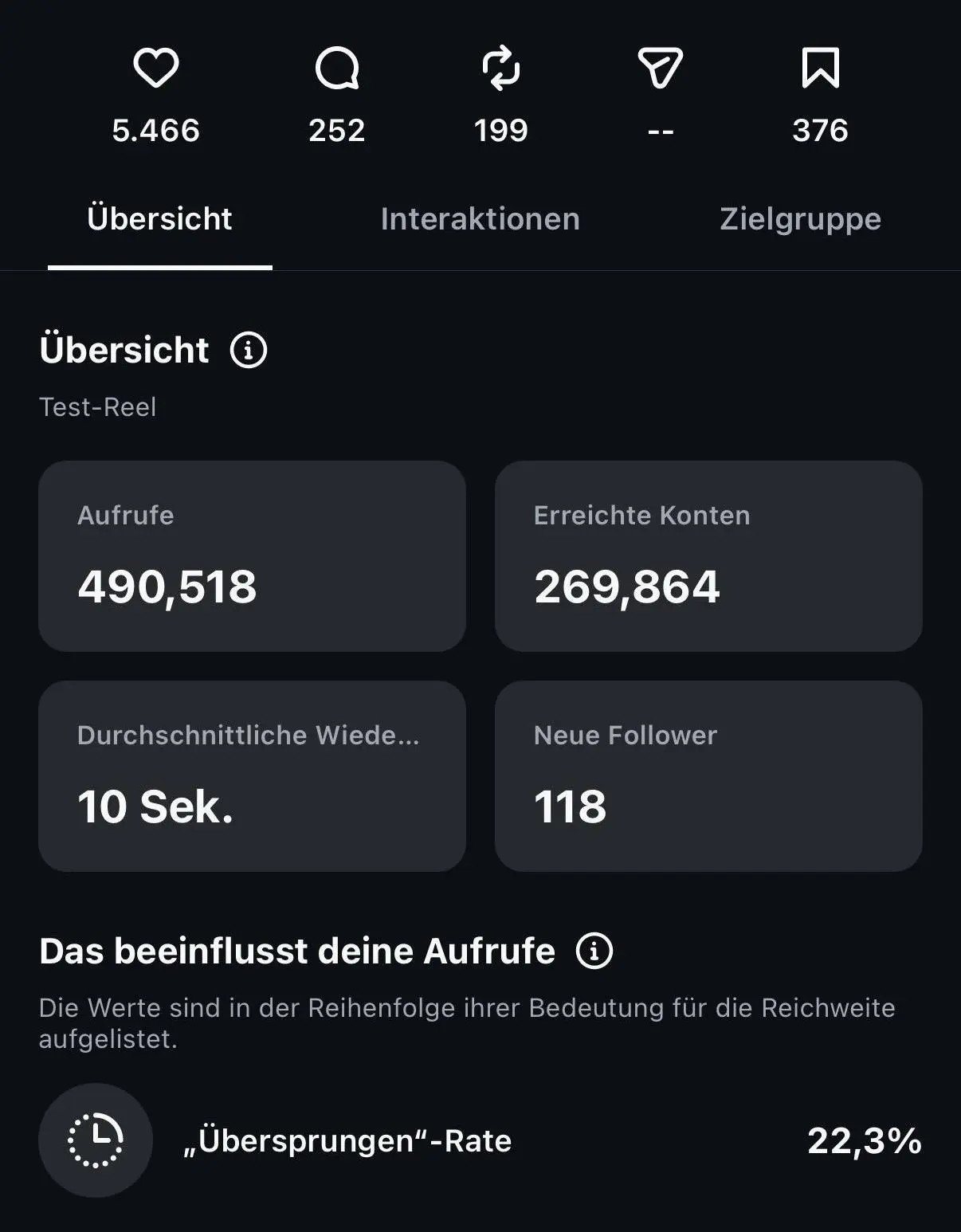 Dokumentierter Kunden-Insight: 490.518 Aufrufe