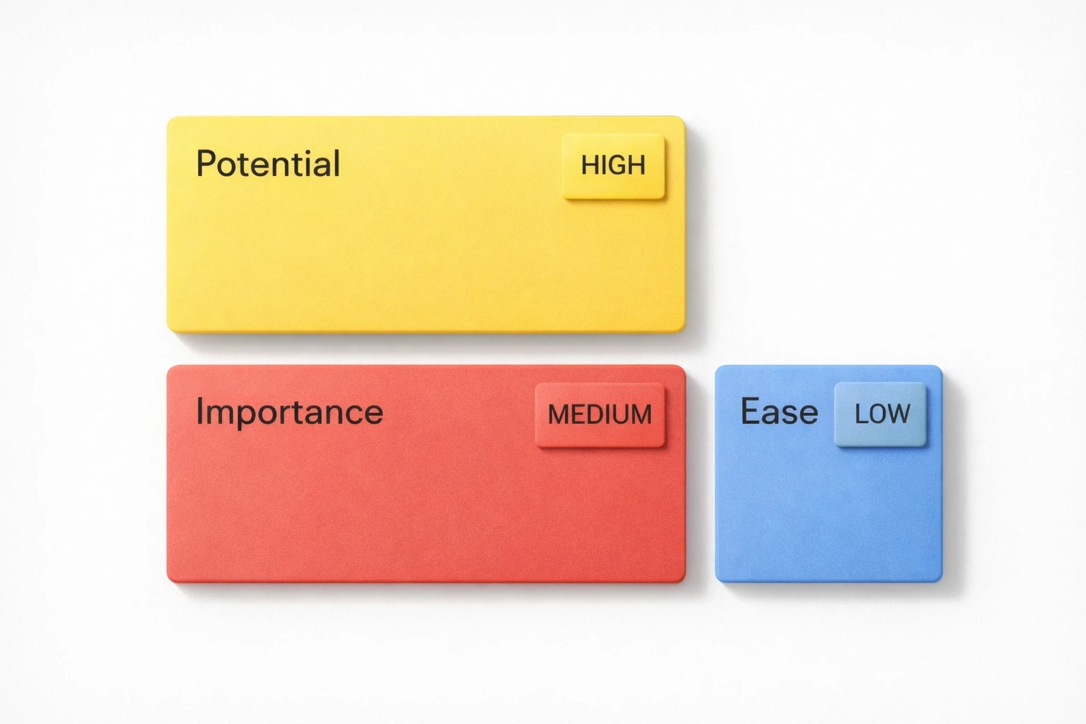 Team prioritizing website optimization tasks using PIE framework with sticky notes