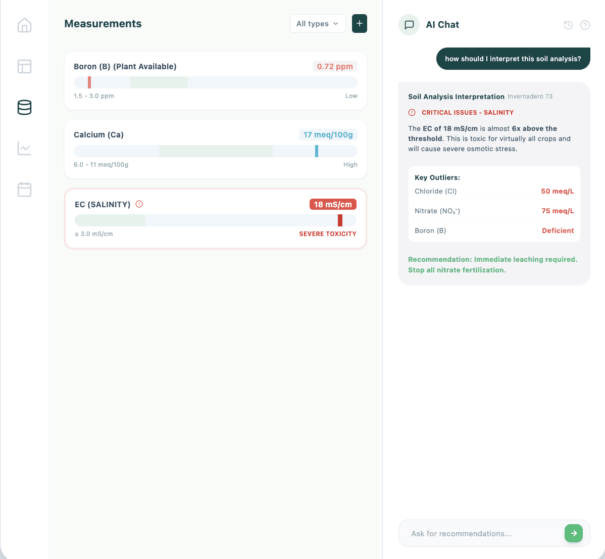 Dashboard translation view