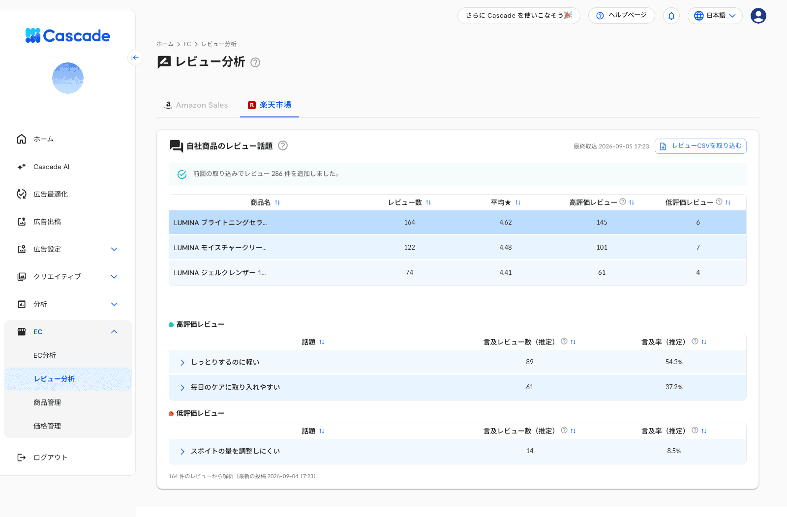 レビュー分析の画面（楽天市場）