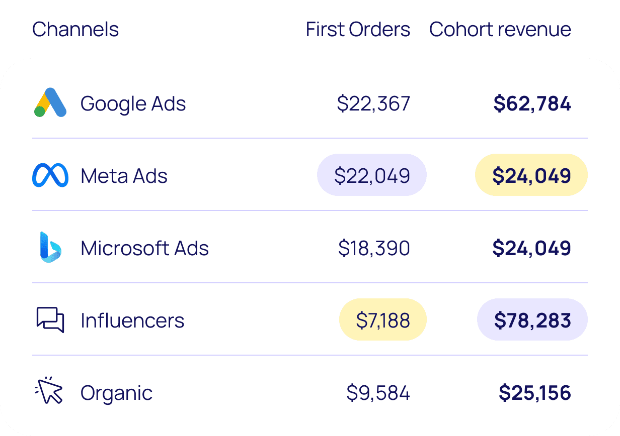 cohort revenue image