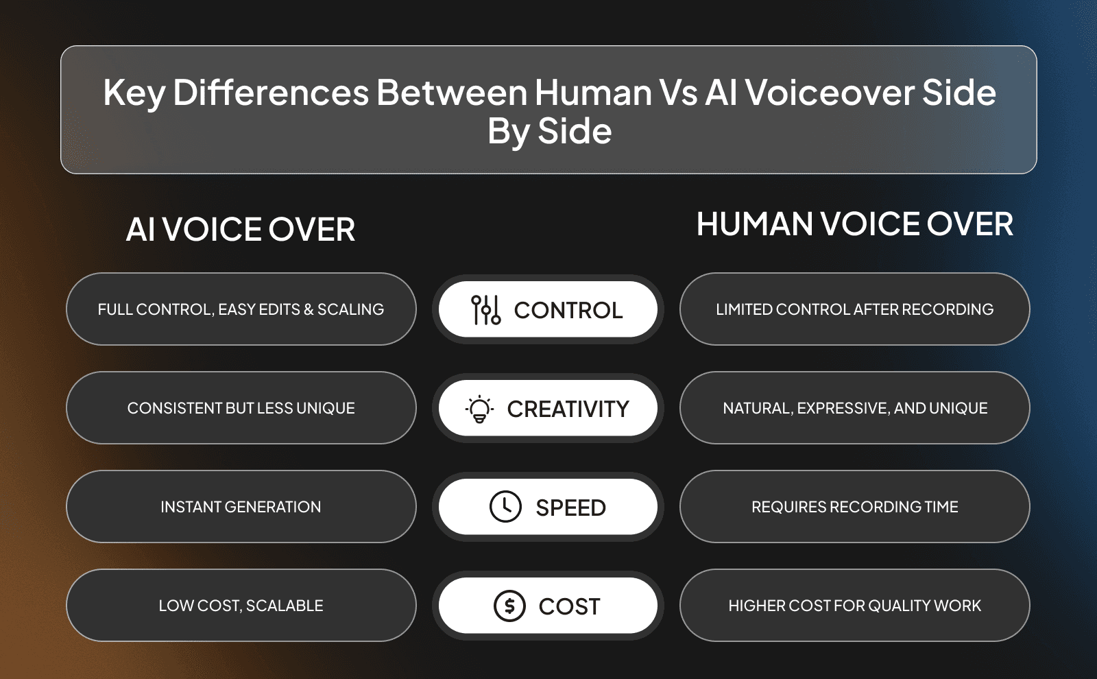 Key differences between human vs AI voiceover side by side