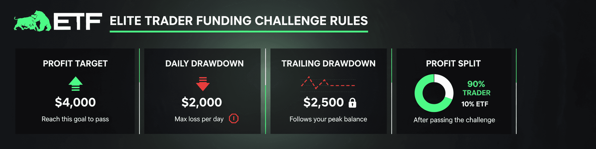 Elite Trader Funding Challenge Infographic