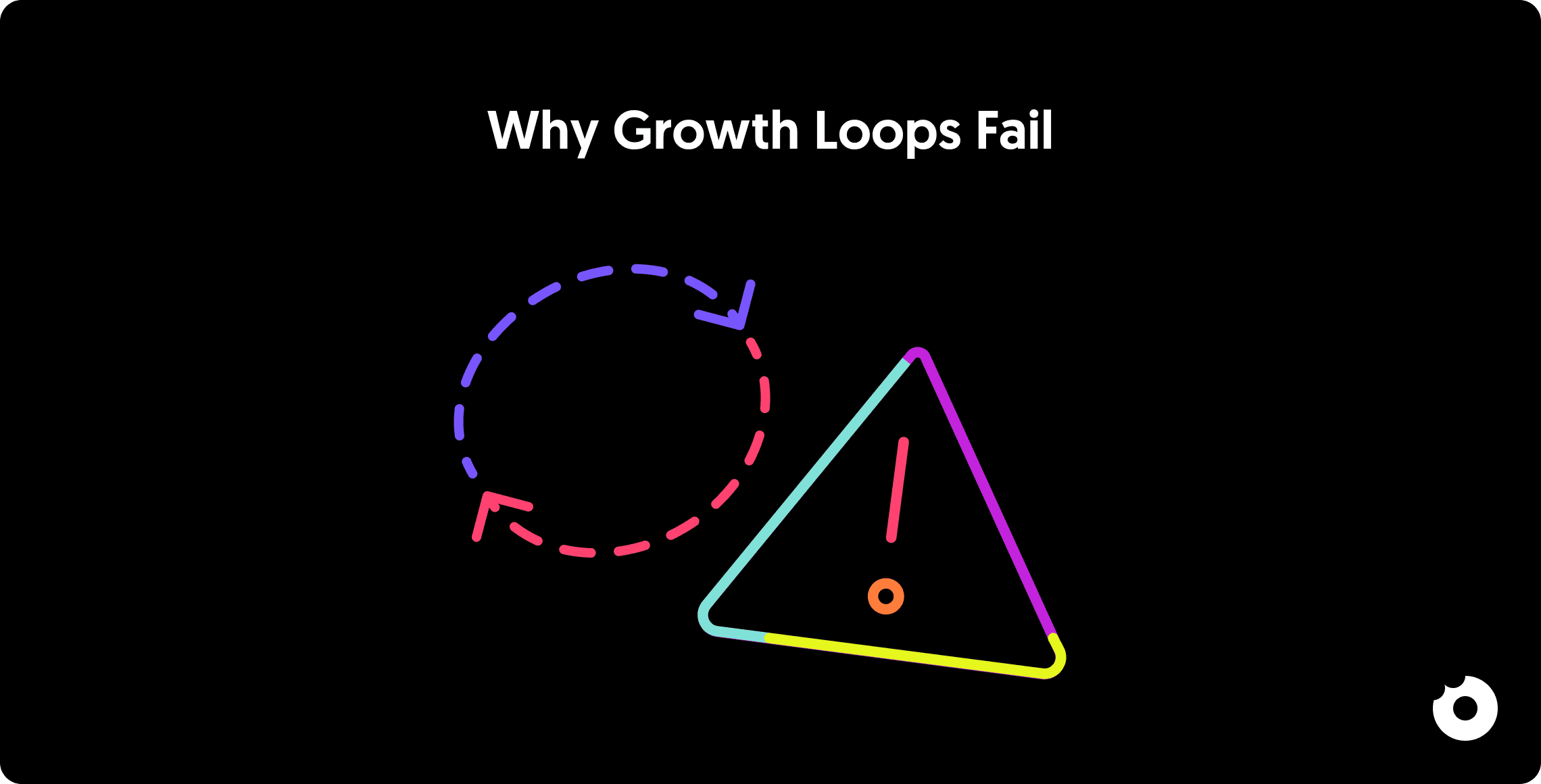 Triangle diagram showing common reasons growth loops fail