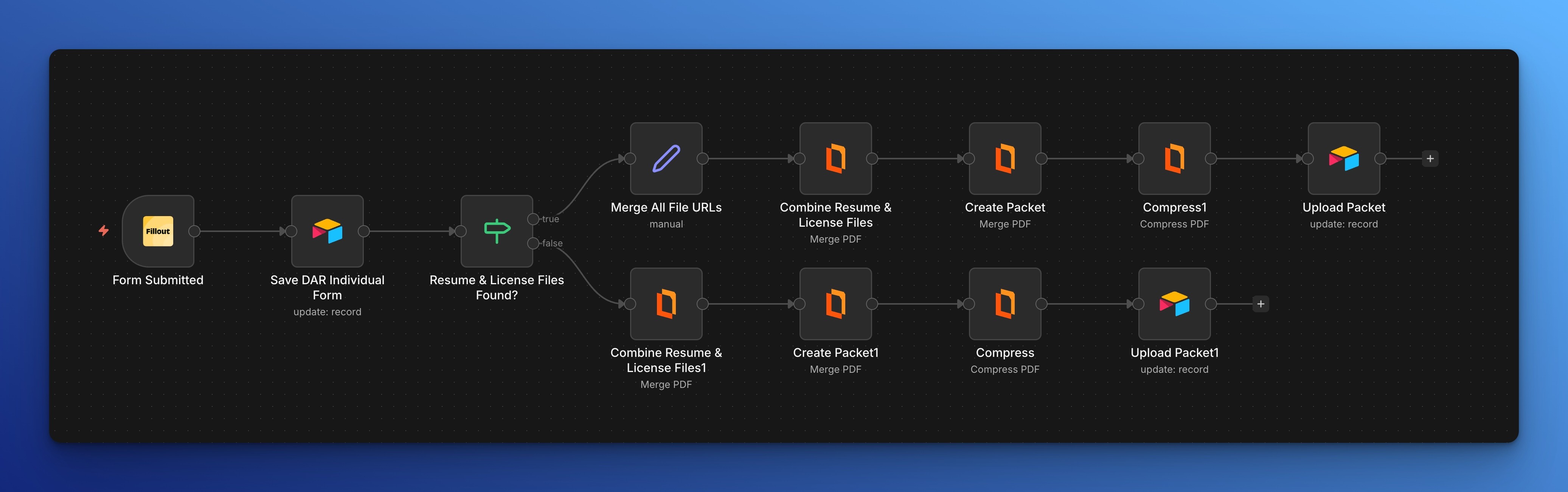 DAR individual packet workflow n8n