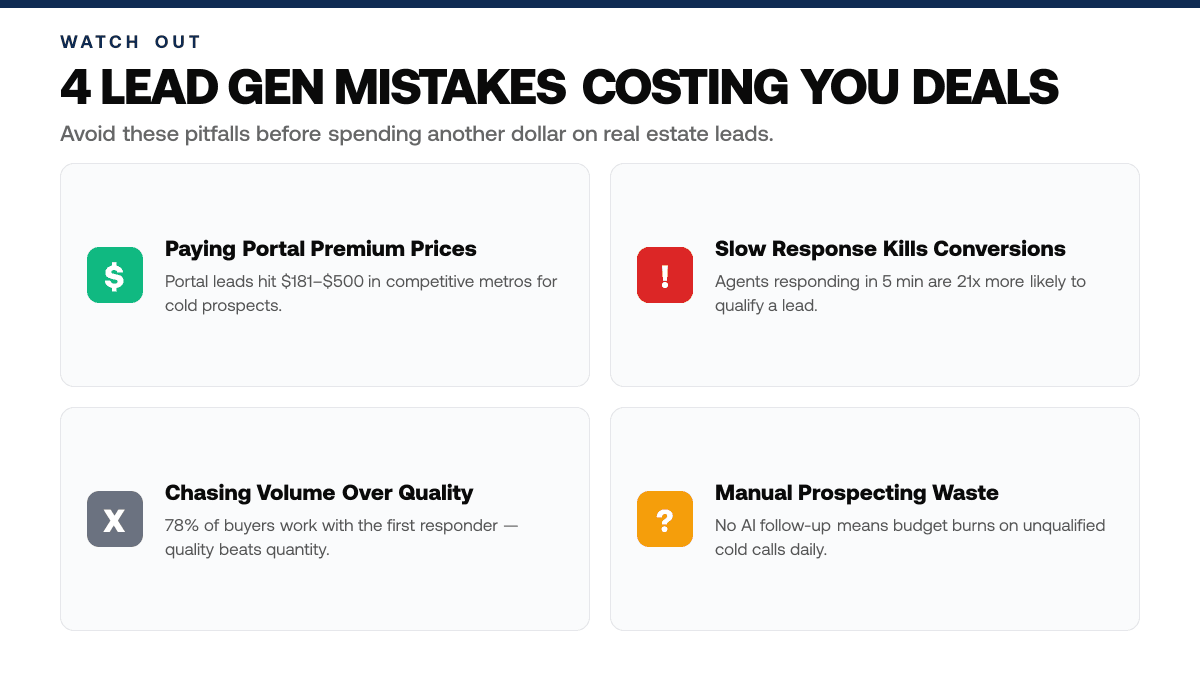 Best Real Estate Lead Generation Software: 2026 Picks — Common pitfalls