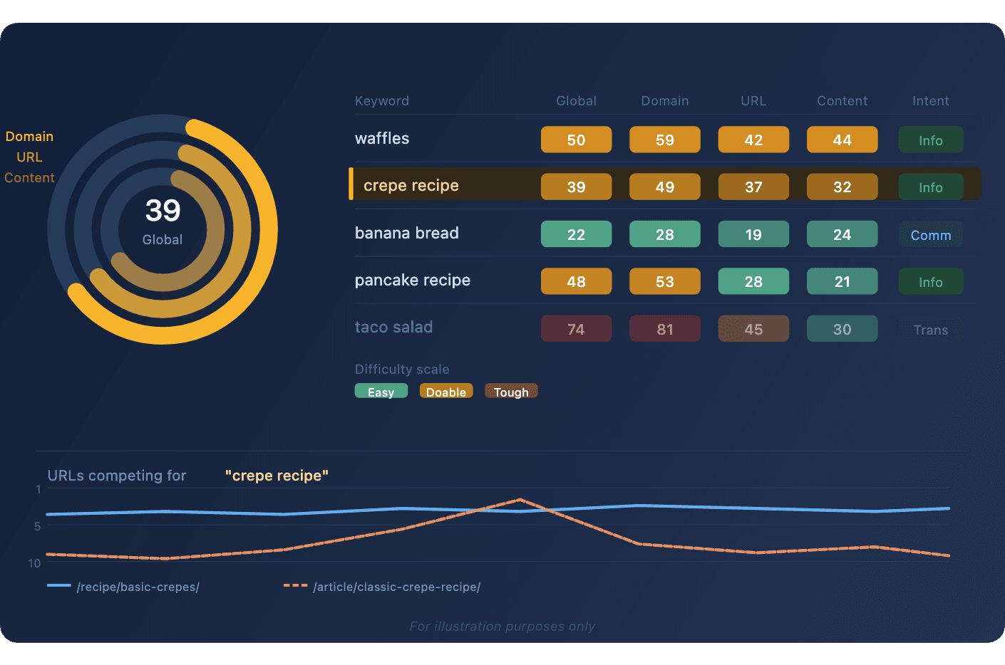 awr-keyword-difficulty-intent-analysis