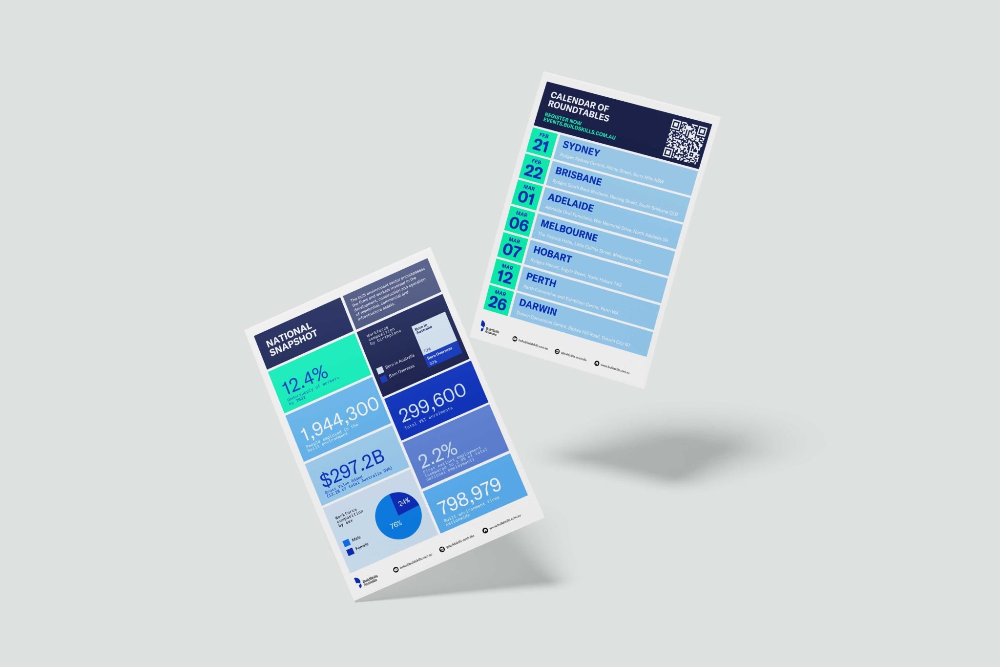 Infographic for BuildSkills Australia