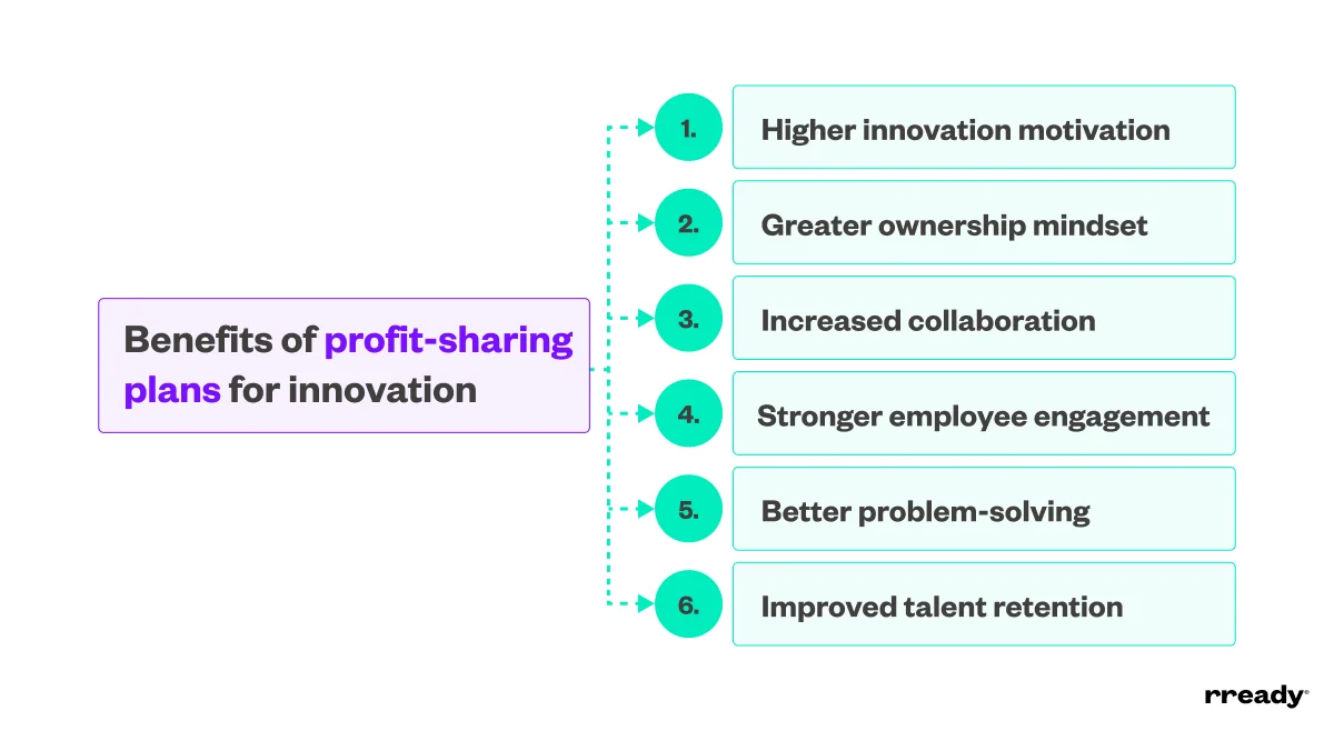 benefits-of-profit-sharing-plans