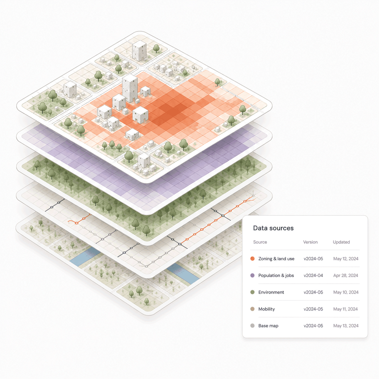AI Site Analysis & Feasibility Study Tool for Real Estate