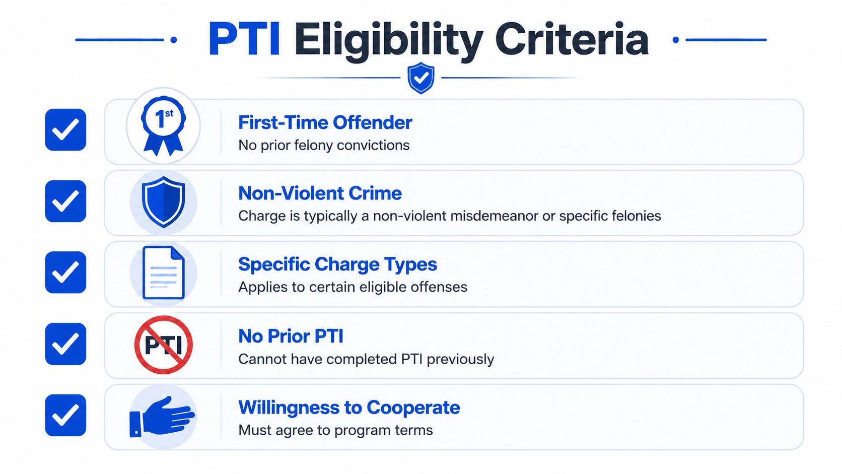 A list of five essential eligibility criteria for a PTI program presented with blue icons.