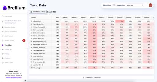 Vanta UI Controls and Mapped Frameworks