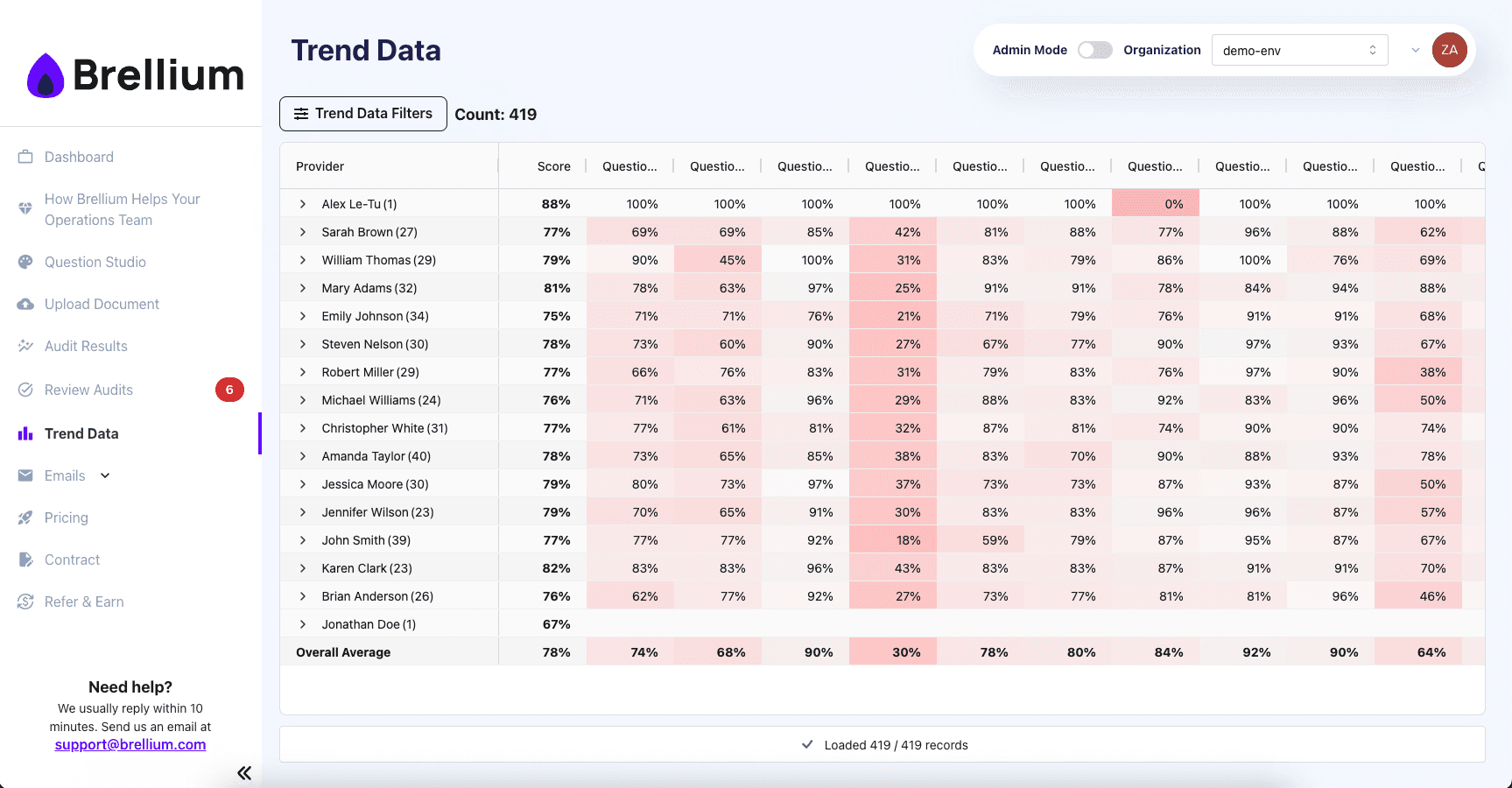 Vanta UI Controls and Mapped Frameworks