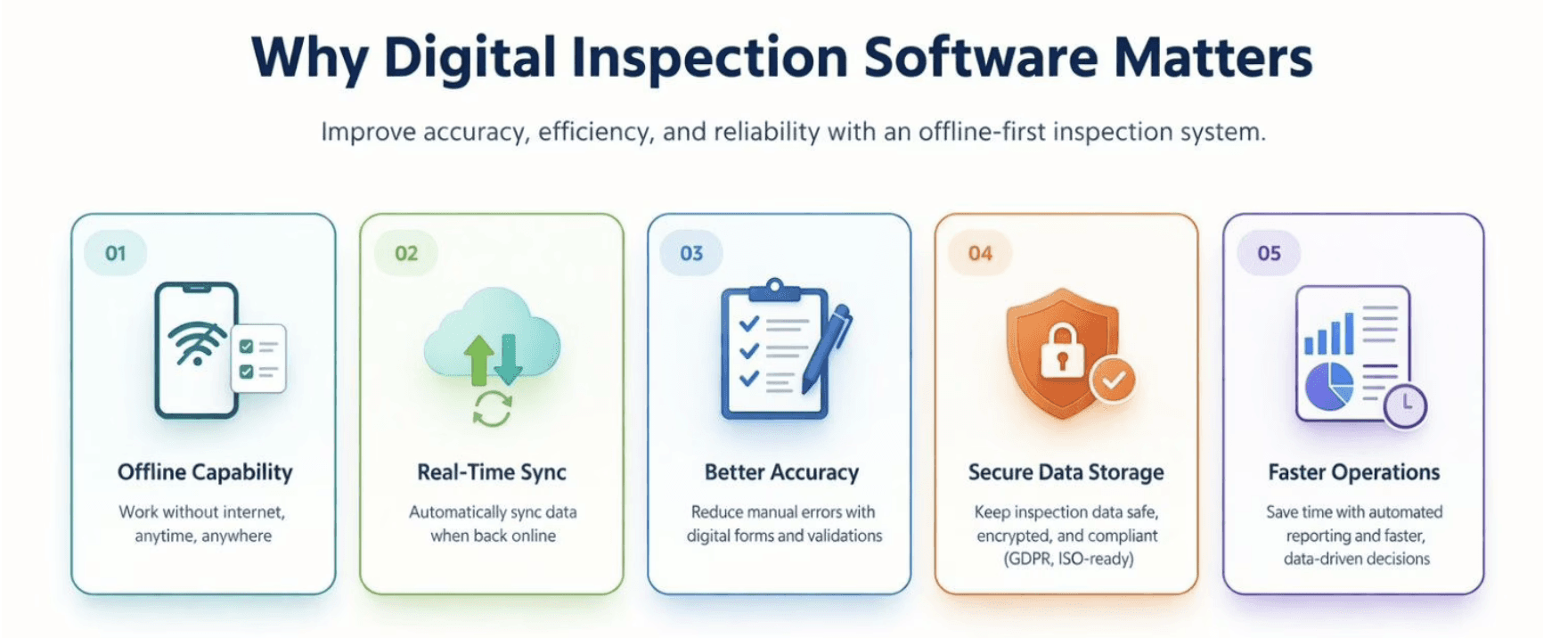 Why Digital Inspection Software Matters