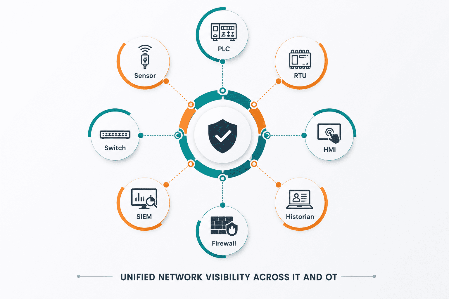 Network Detection and Response