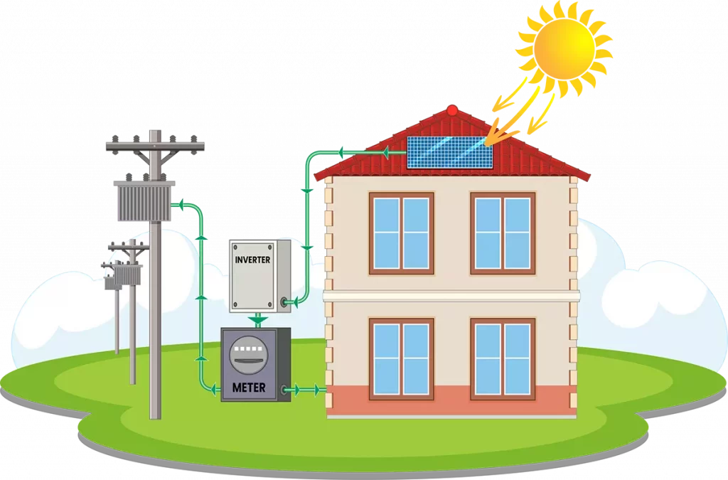 Solar Diagram how do solar panels work