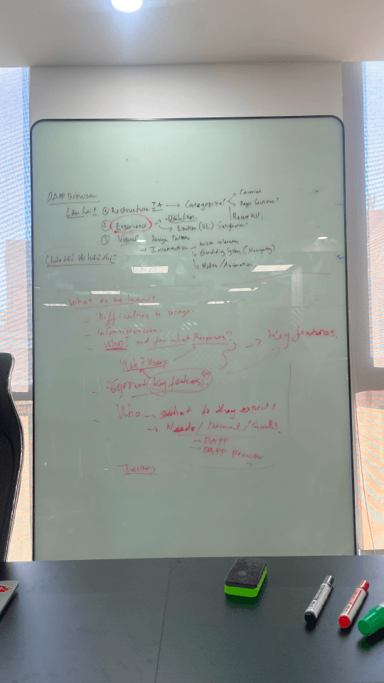 User interview notes on whiteboard