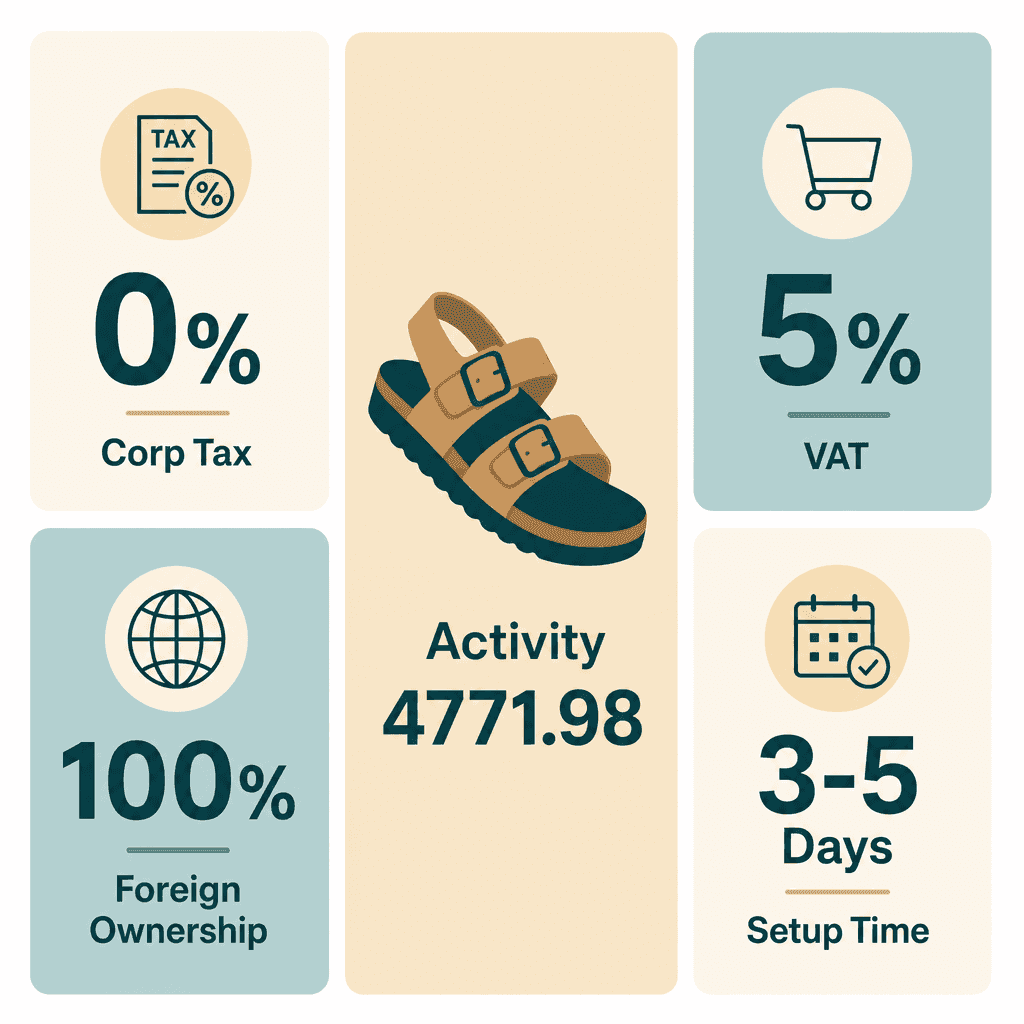 Infographic: Start a Slippers & Sandals Trading Business in Dubai