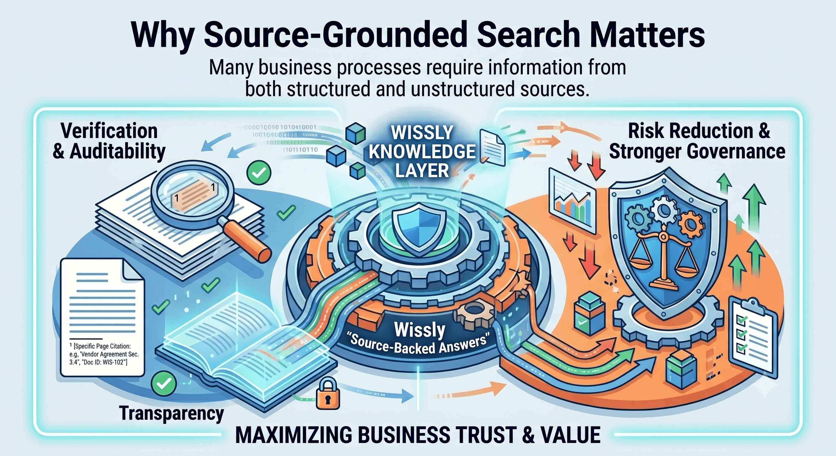 How AI Improves Search Accuracy in Internal Knowledge Systems