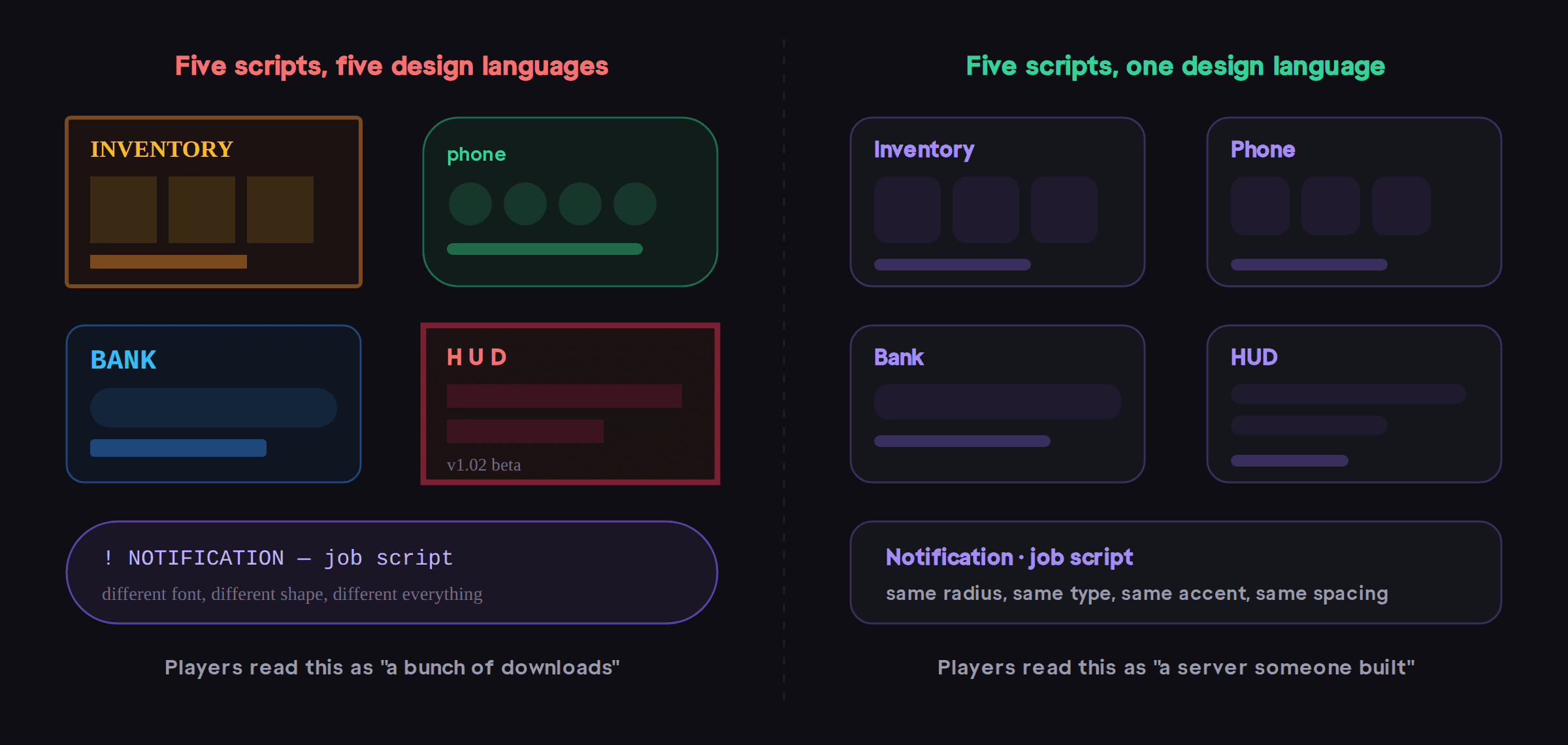 Nobody consciously notices a consistent interface. Everybody unconsciously notices an inconsistent one  they just call it "this server feels cheap".