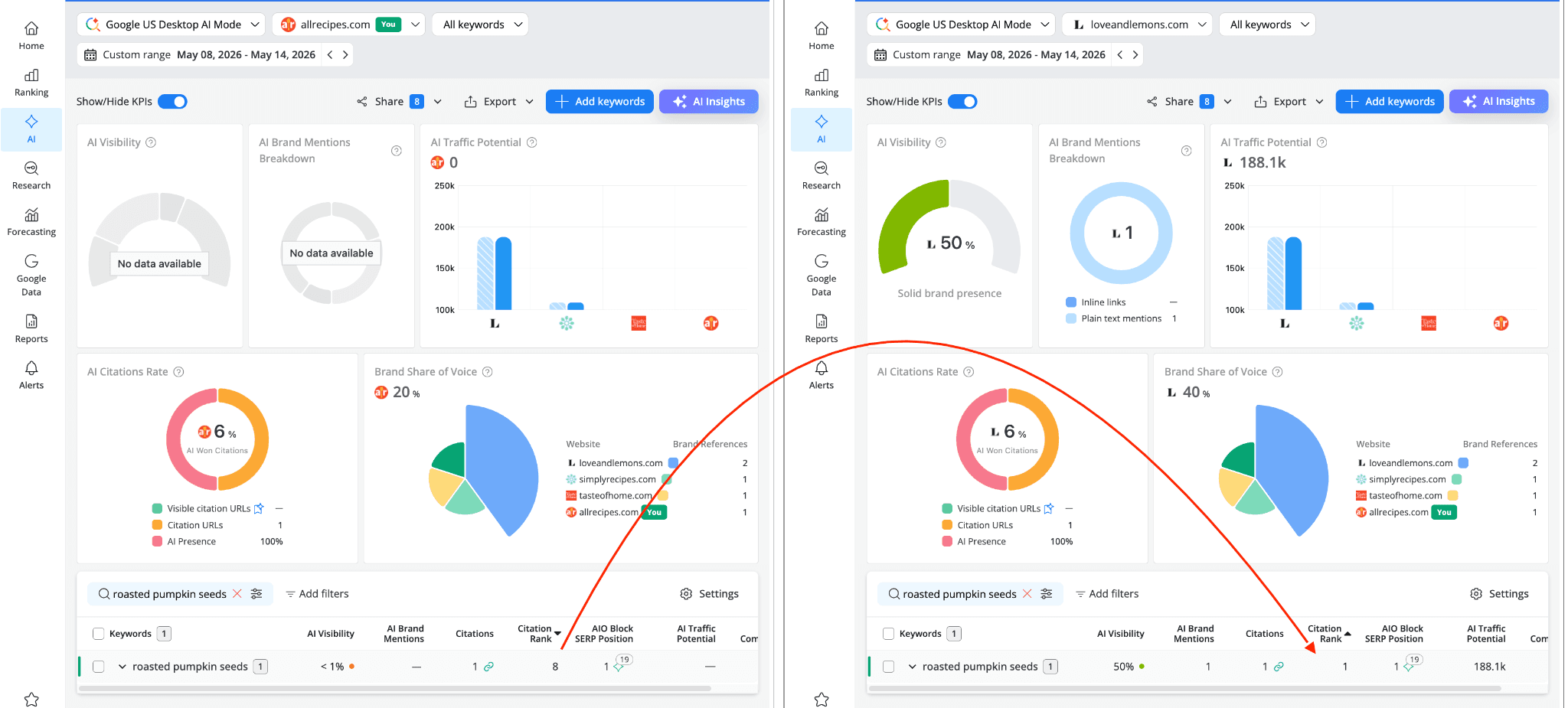 ai-keyword-performance-comparison-in-awr