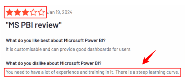 Power BI Cons