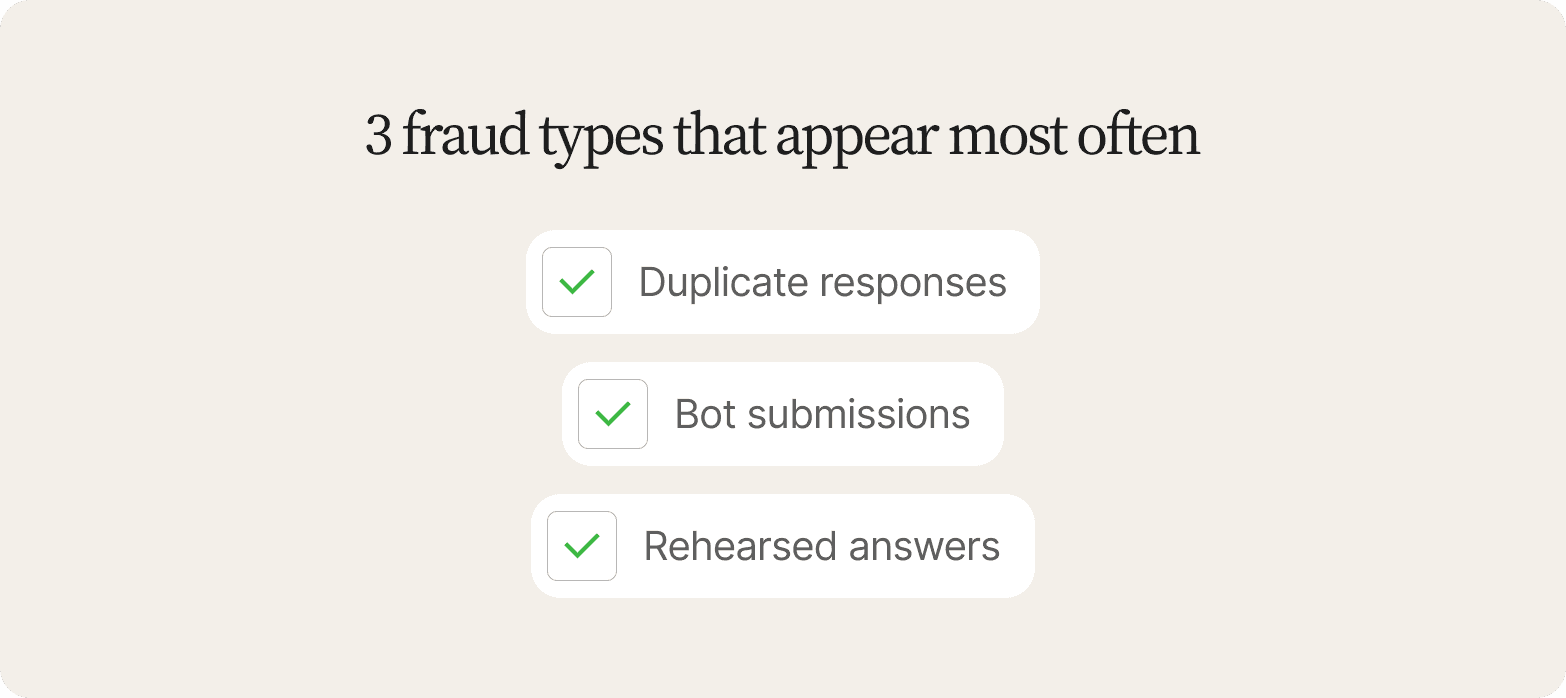 Checklist graphic titled "3 fraud types that appear most often," listing duplicate responses, bot submissions, and rehearsed answers, each with a green checkmark